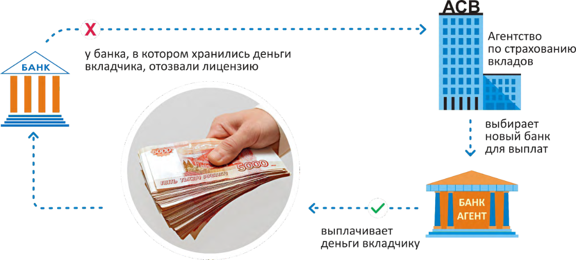 Схема безопасности вклада